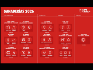 LA COPA CHENEL 2026 DEFINE SUS GANADERÍAS