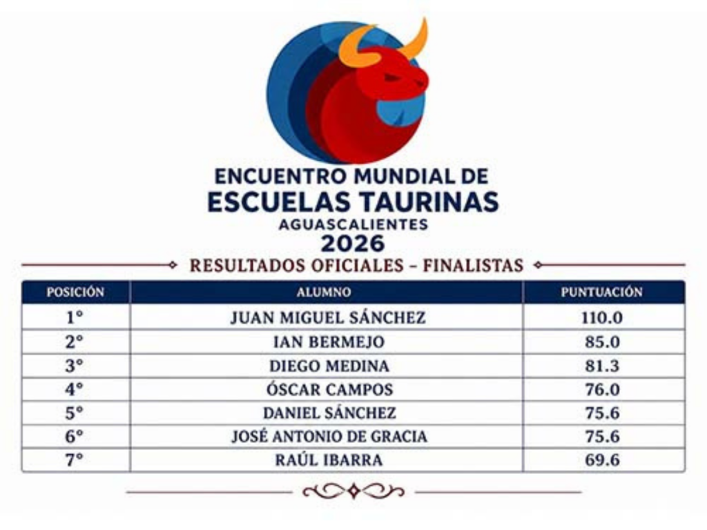 DEFINEN A LOS FINALISTAS DEL ENCUENTRO MUNDIAL DE ESCUELAS TAURINAS 2026